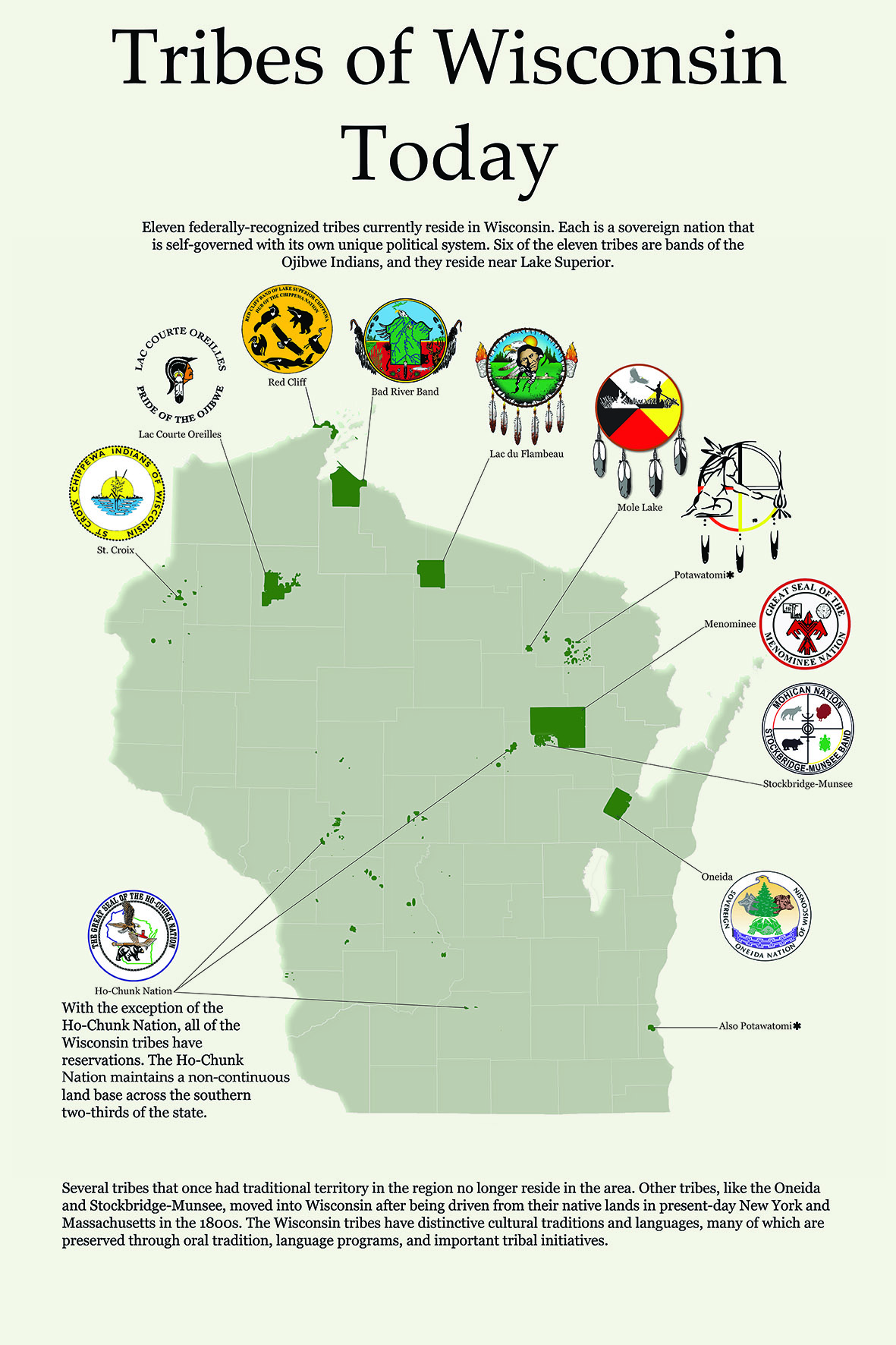 Tribes of Wisconsin Today